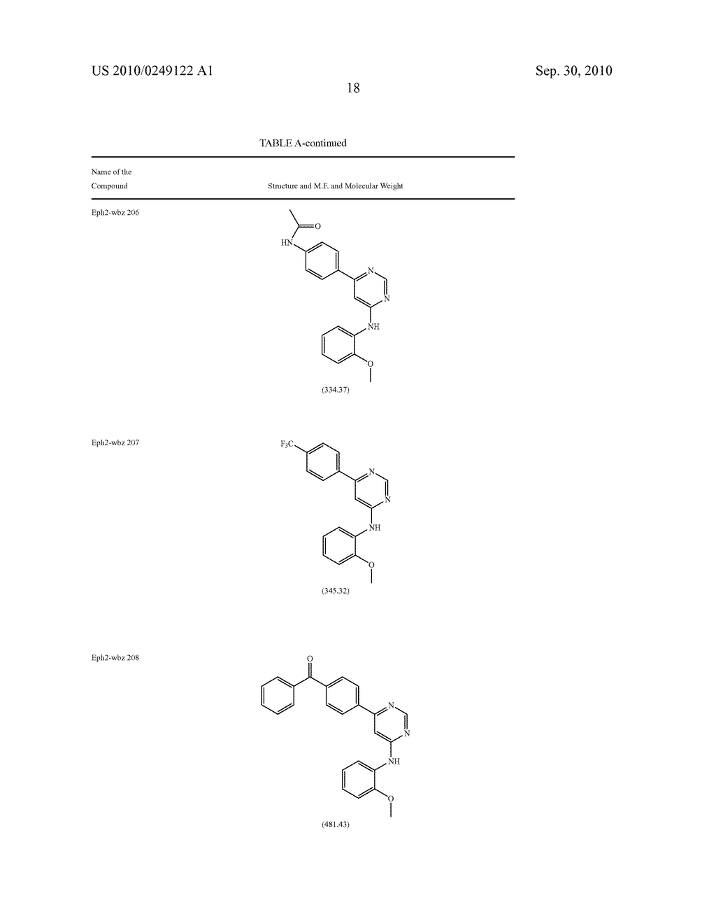 Kinase Inhibitors for Preventing or Treating Pathogen Infection and Method of Use Thereof - diagram, schematic, and image 23