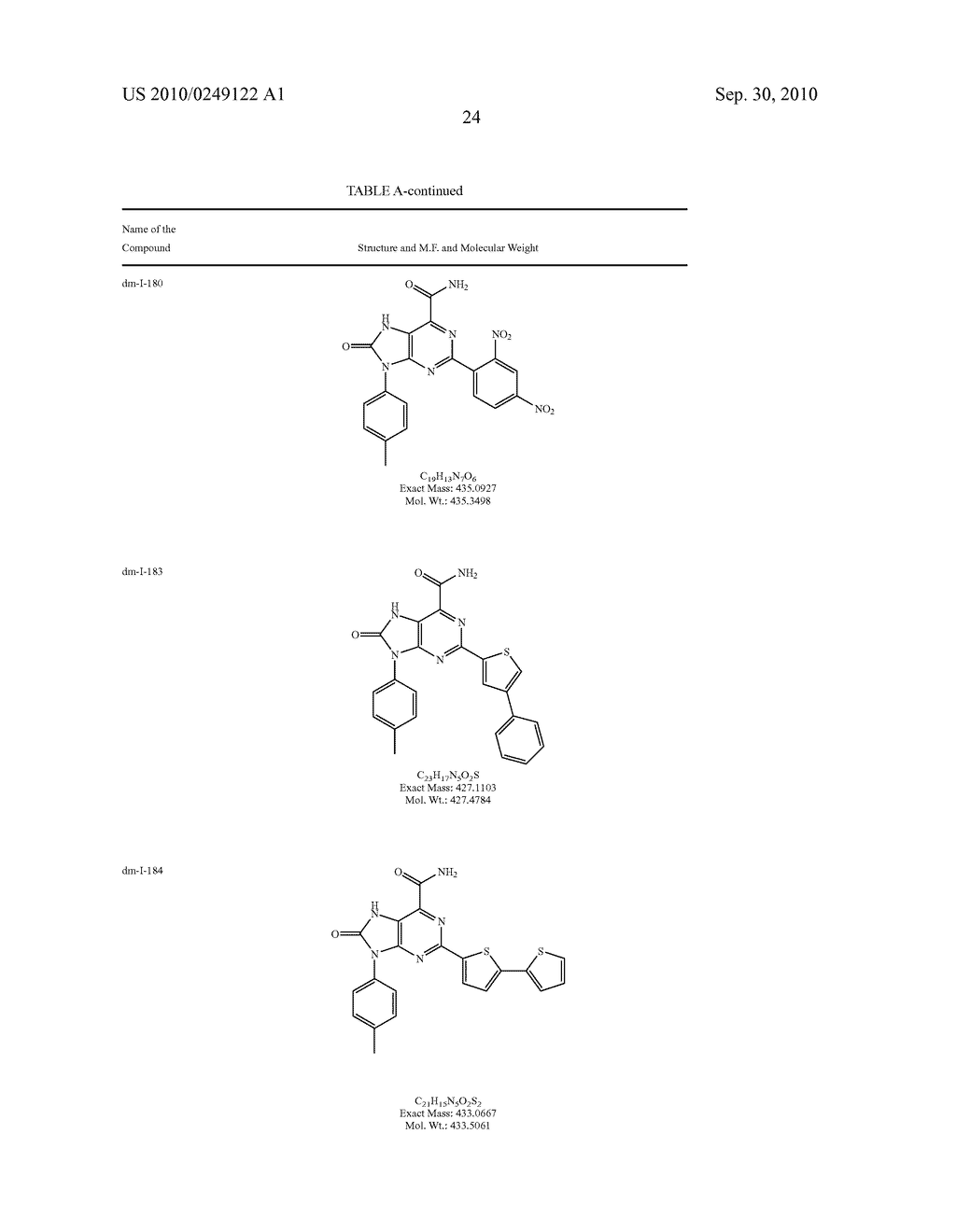 Kinase Inhibitors for Preventing or Treating Pathogen Infection and Method of Use Thereof - diagram, schematic, and image 29