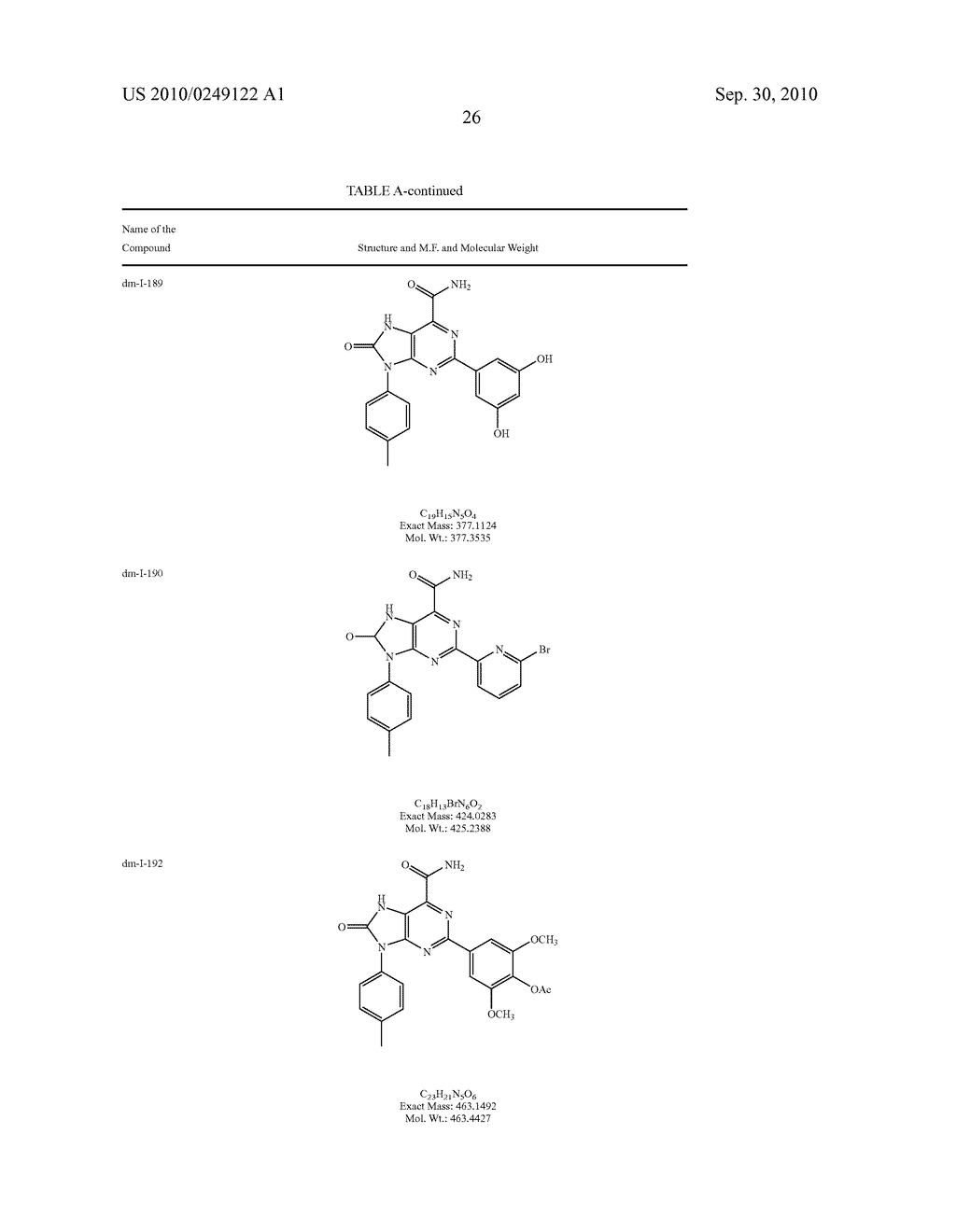 Kinase Inhibitors for Preventing or Treating Pathogen Infection and Method of Use Thereof - diagram, schematic, and image 31