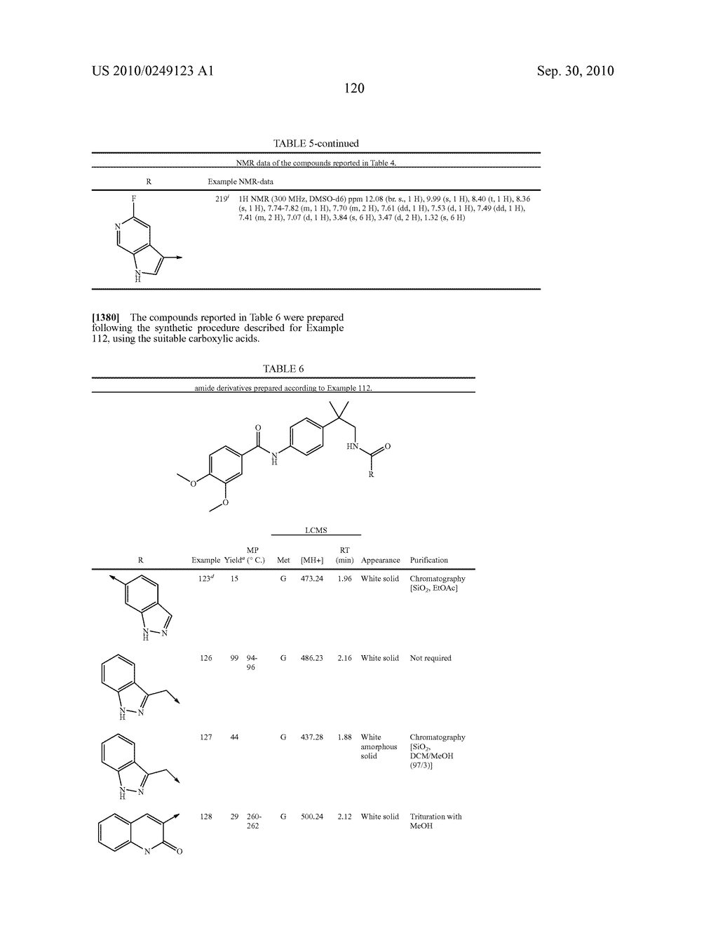NOVEL BENZAMIDE DERIVATIVES AS MODULATORS OF THE FOLLICLE STIMULATING HORMONE - diagram, schematic, and image 122
