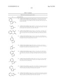 NOVEL BENZAMIDE DERIVATIVES AS MODULATORS OF THE FOLLICLE STIMULATING HORMONE diagram and image