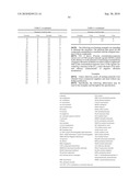 NOVEL BENZAMIDE DERIVATIVES AS MODULATORS OF THE FOLLICLE STIMULATING HORMONE diagram and image