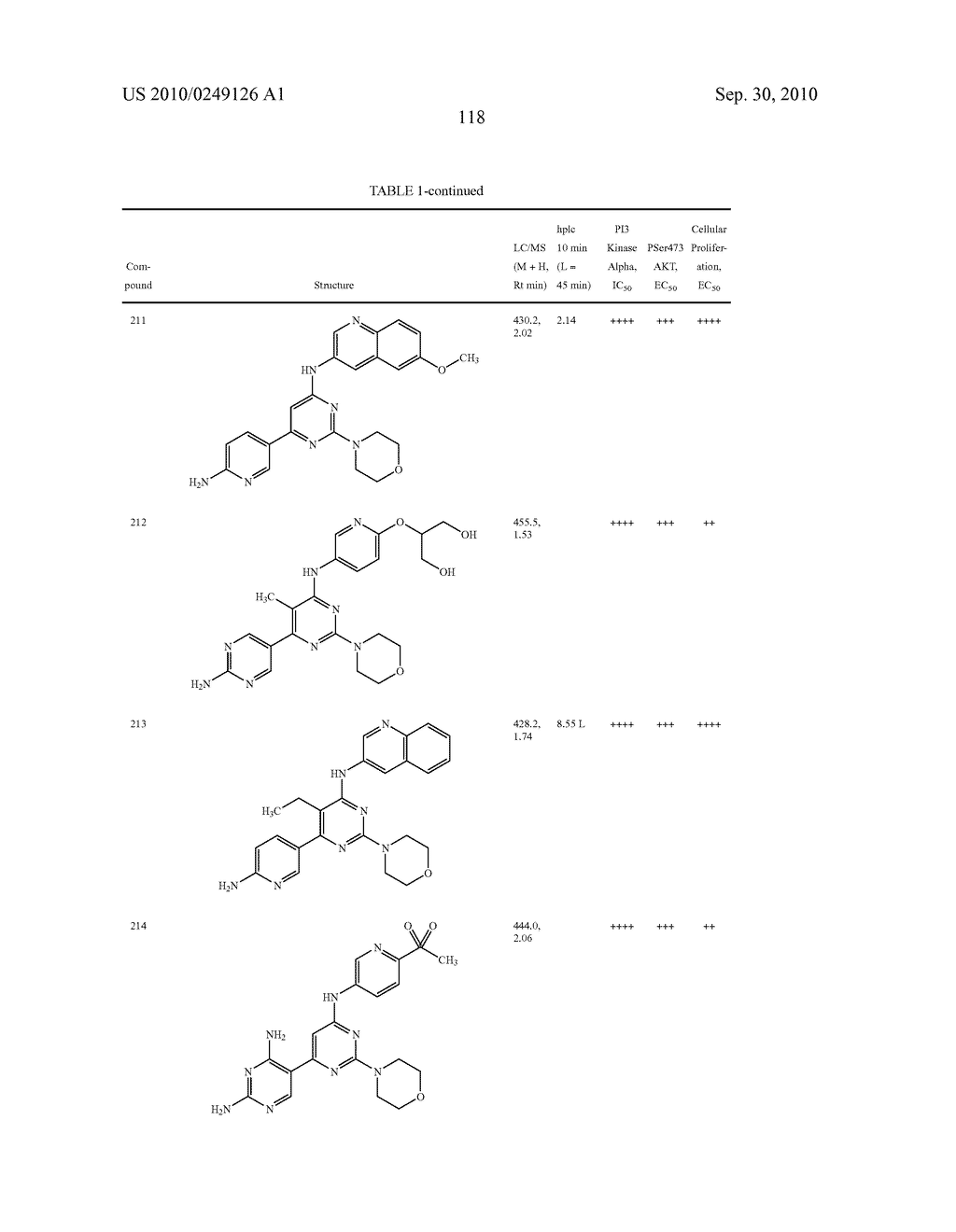 PYRIMIDINE DERIVATIVES USED AS PI-3-KINASE INHIBITORS - diagram, schematic, and image 124