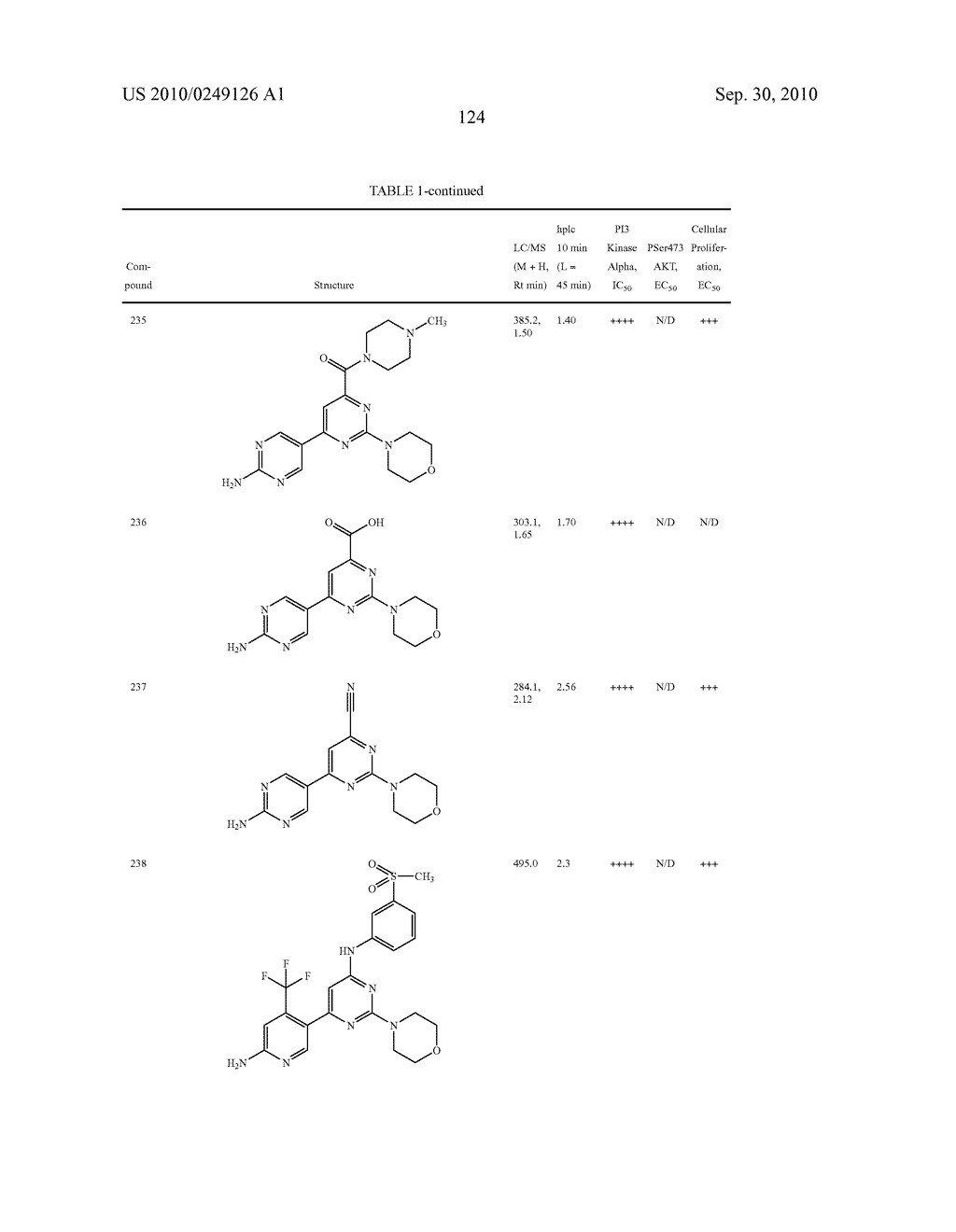 PYRIMIDINE DERIVATIVES USED AS PI-3-KINASE INHIBITORS - diagram, schematic, and image 130