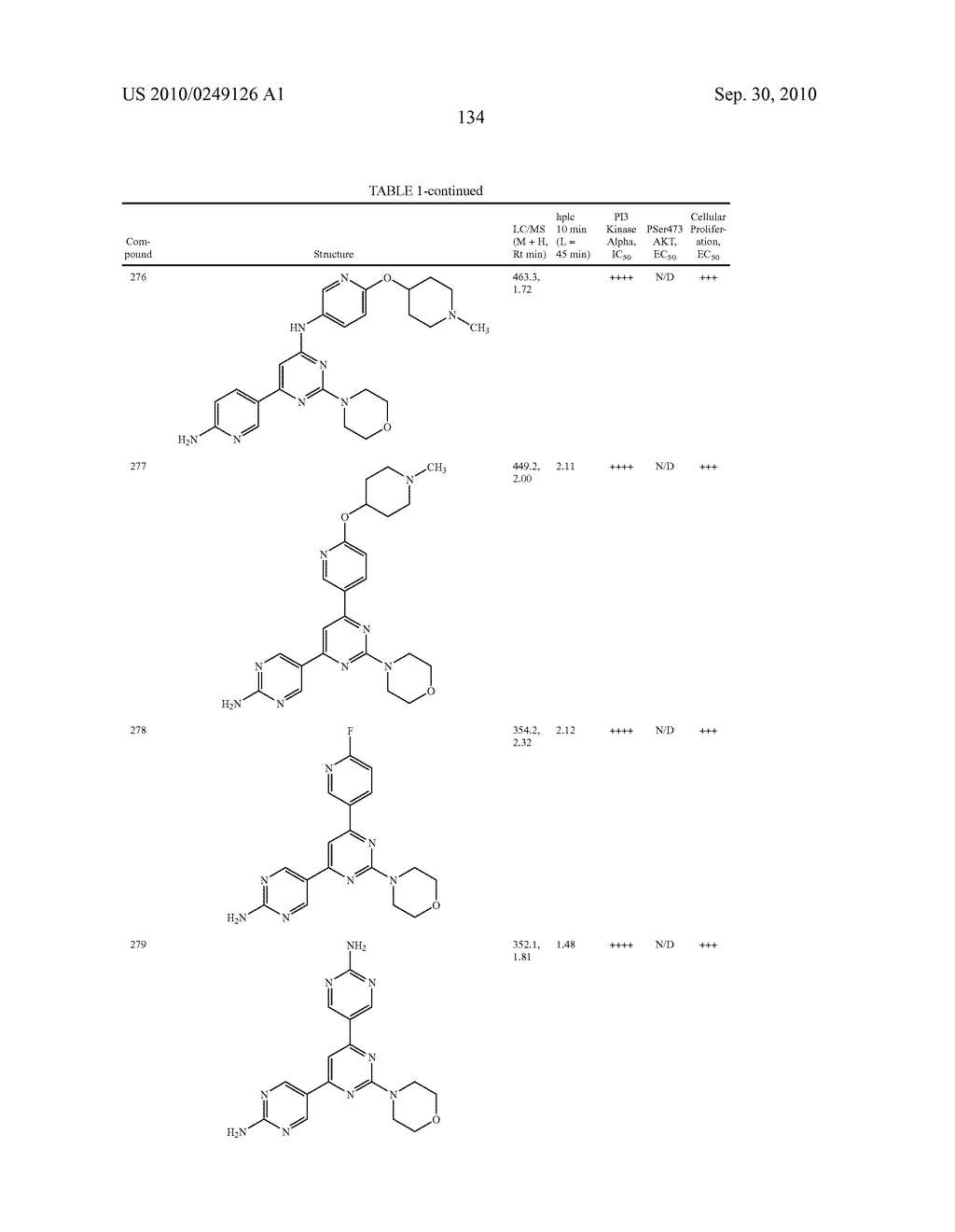 PYRIMIDINE DERIVATIVES USED AS PI-3-KINASE INHIBITORS - diagram, schematic, and image 140