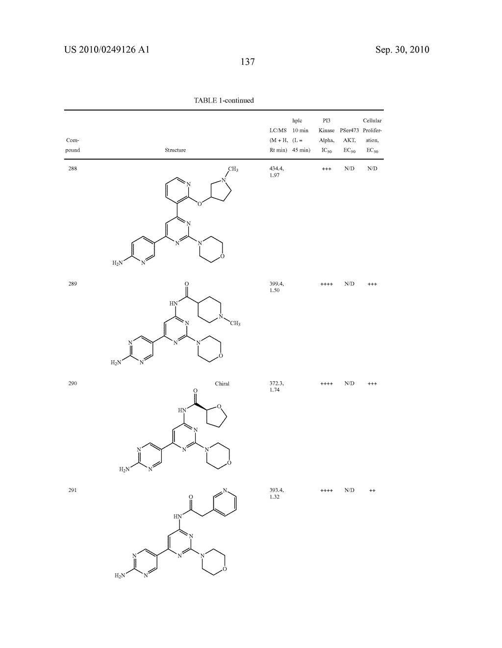 PYRIMIDINE DERIVATIVES USED AS PI-3-KINASE INHIBITORS - diagram, schematic, and image 143