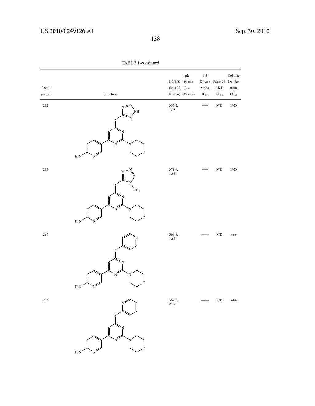 PYRIMIDINE DERIVATIVES USED AS PI-3-KINASE INHIBITORS - diagram, schematic, and image 144