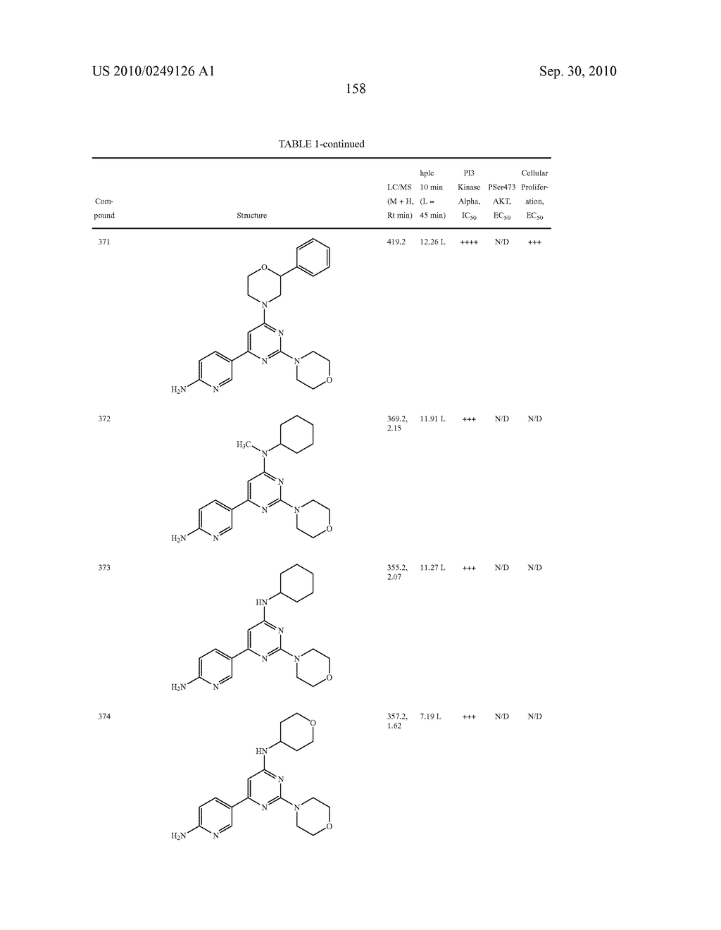 PYRIMIDINE DERIVATIVES USED AS PI-3-KINASE INHIBITORS - diagram, schematic, and image 164