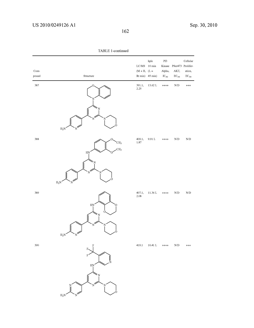 PYRIMIDINE DERIVATIVES USED AS PI-3-KINASE INHIBITORS - diagram, schematic, and image 168