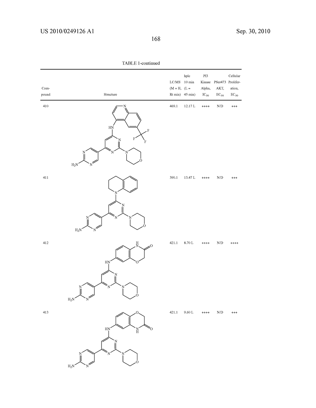 PYRIMIDINE DERIVATIVES USED AS PI-3-KINASE INHIBITORS - diagram, schematic, and image 174