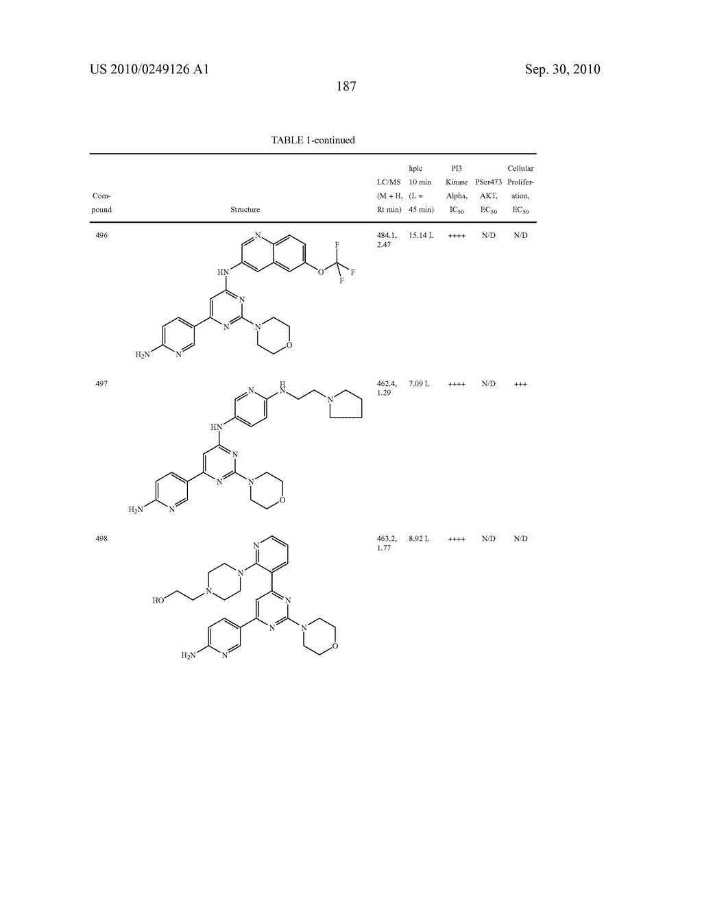 PYRIMIDINE DERIVATIVES USED AS PI-3-KINASE INHIBITORS - diagram, schematic, and image 193