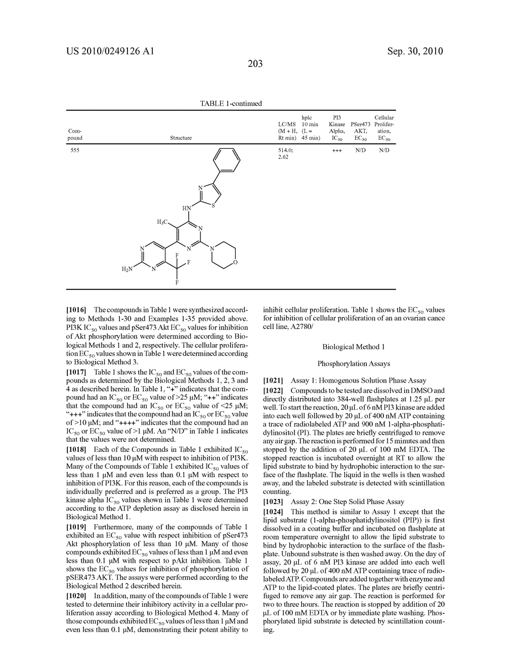 PYRIMIDINE DERIVATIVES USED AS PI-3-KINASE INHIBITORS - diagram, schematic, and image 209