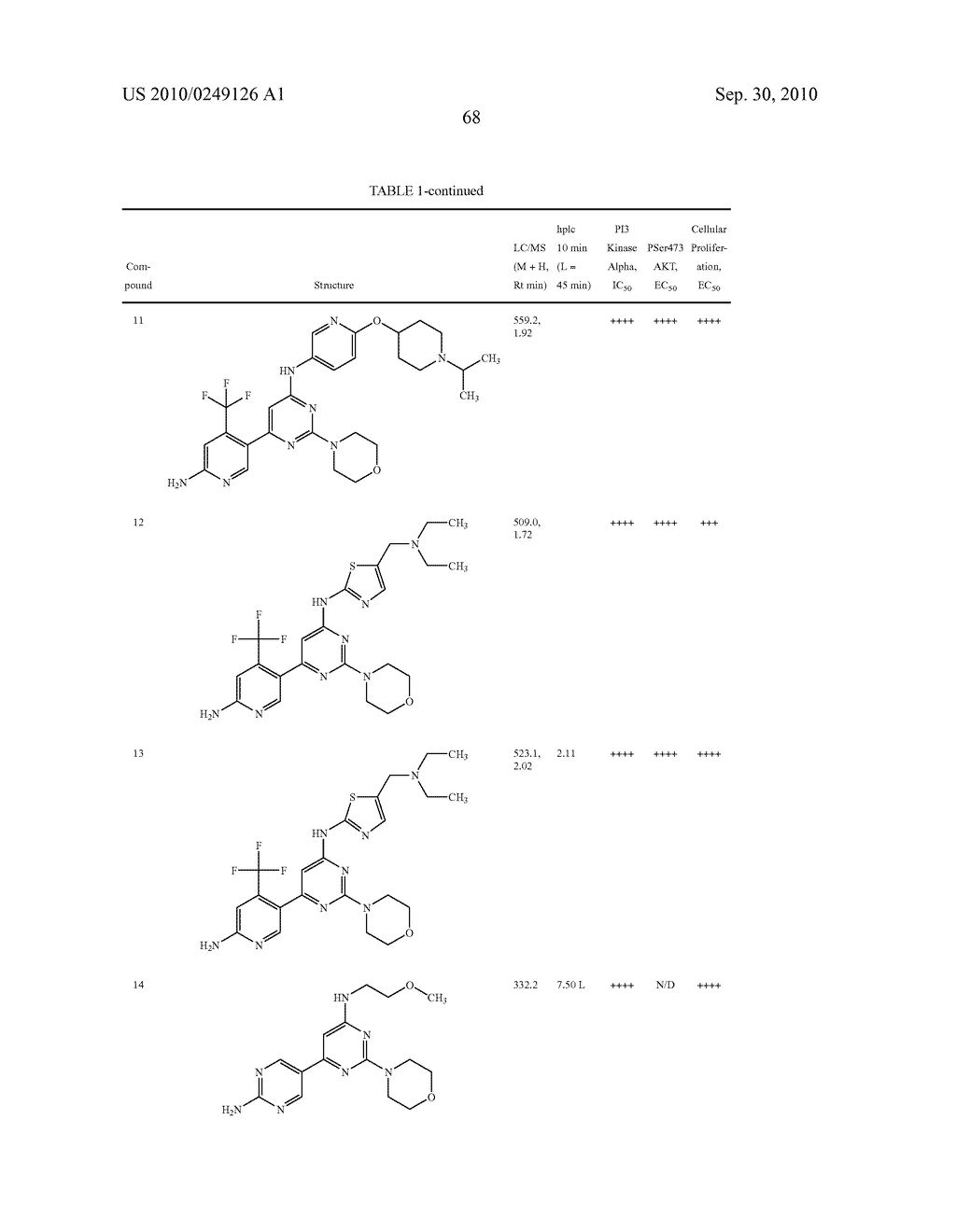 PYRIMIDINE DERIVATIVES USED AS PI-3-KINASE INHIBITORS - diagram, schematic, and image 74