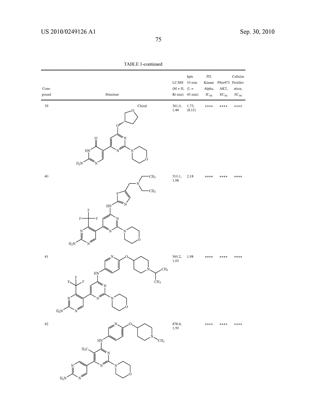 PYRIMIDINE DERIVATIVES USED AS PI-3-KINASE INHIBITORS - diagram, schematic, and image 81