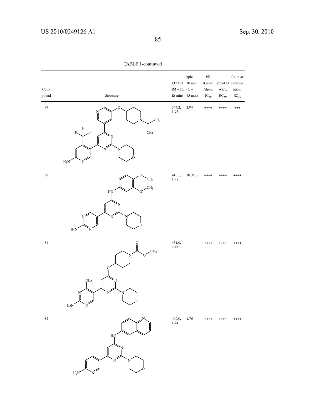 PYRIMIDINE DERIVATIVES USED AS PI-3-KINASE INHIBITORS - diagram, schematic, and image 91