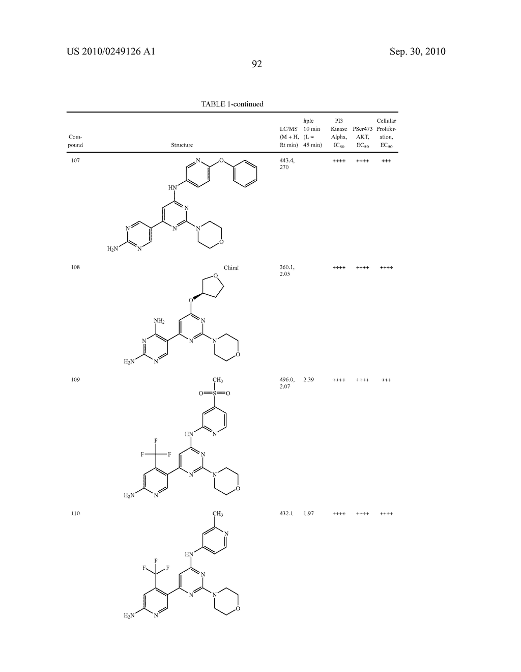 PYRIMIDINE DERIVATIVES USED AS PI-3-KINASE INHIBITORS - diagram, schematic, and image 98
