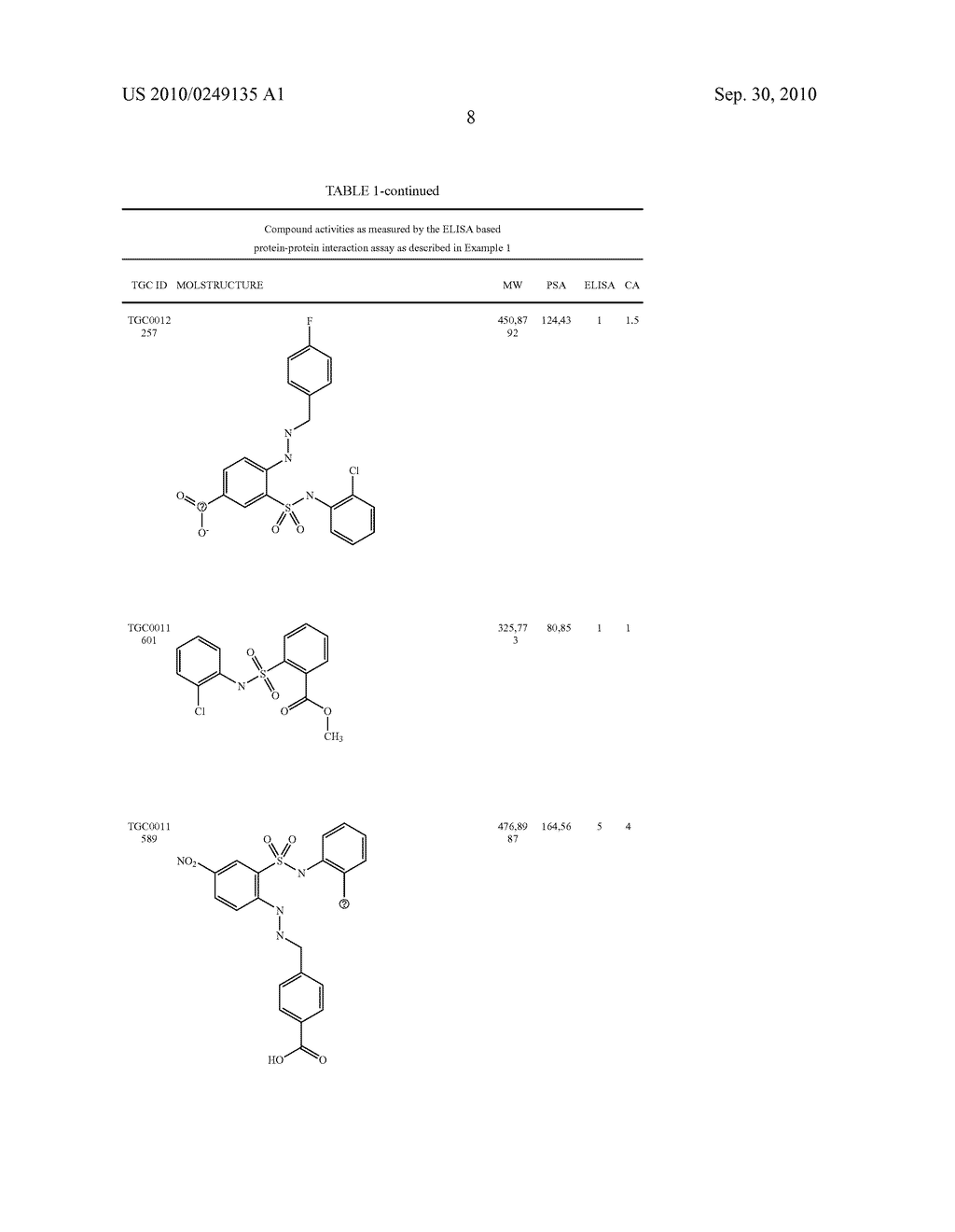 SULFONAMIDES AND THEIR USE AS A MEDICAMENT - diagram, schematic, and image 09