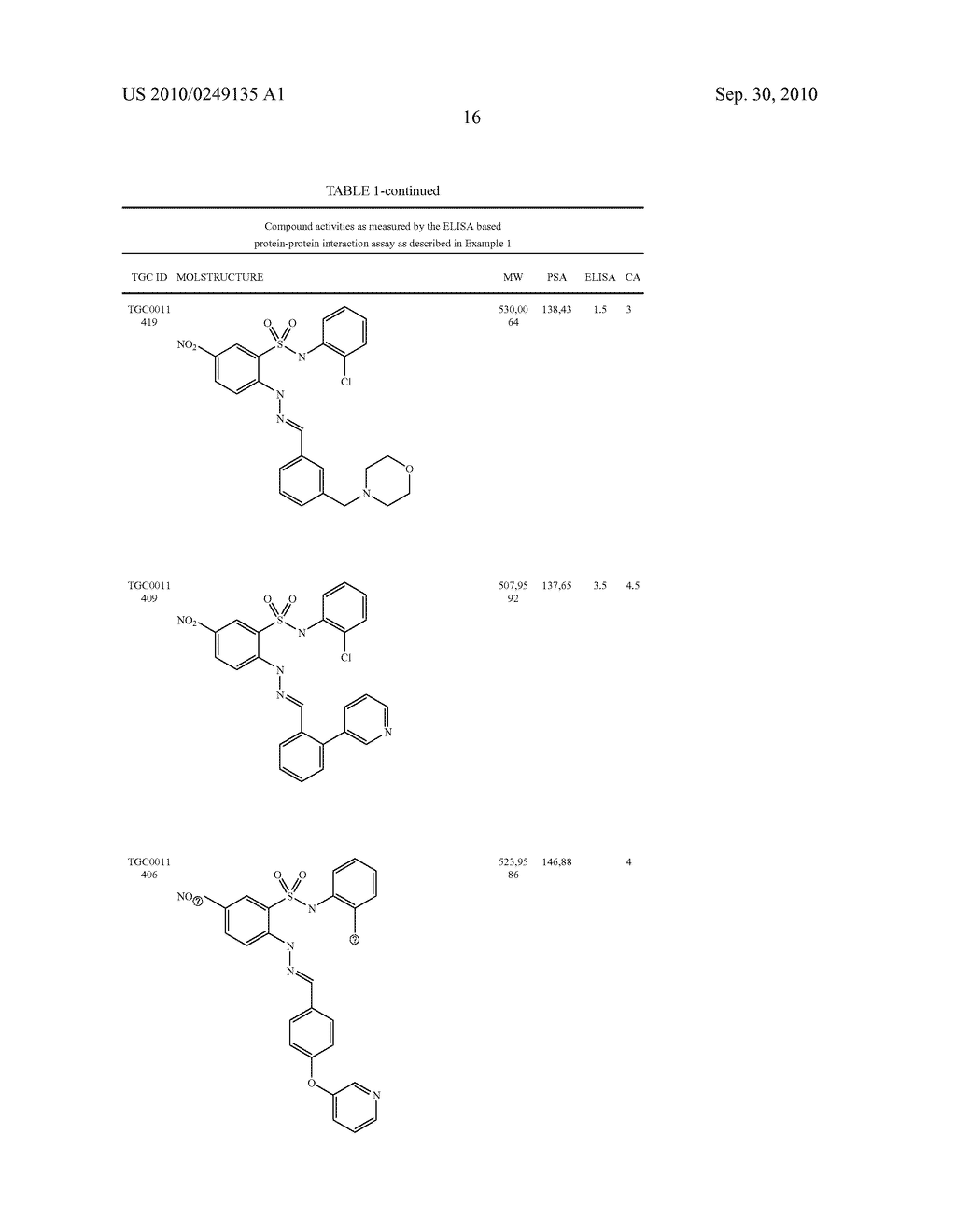 SULFONAMIDES AND THEIR USE AS A MEDICAMENT - diagram, schematic, and image 17