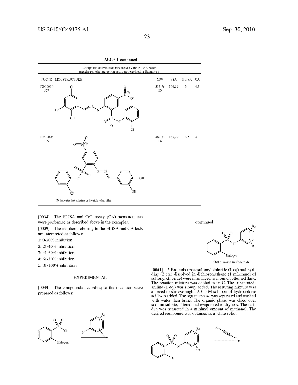 SULFONAMIDES AND THEIR USE AS A MEDICAMENT - diagram, schematic, and image 24