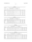 METHOD FOR INHIBITING GROWTH OF CANCER CELLS AND CELL TELOMERE AND DISEASES OF CELL PROLIFERATION BY USING HETEROANNELATED ANTHRAQUINONE DERIVATIVE COMPOUNDS diagram and image