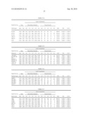 METHOD FOR INHIBITING GROWTH OF CANCER CELLS AND CELL TELOMERE AND DISEASES OF CELL PROLIFERATION BY USING HETEROANNELATED ANTHRAQUINONE DERIVATIVE COMPOUNDS diagram and image