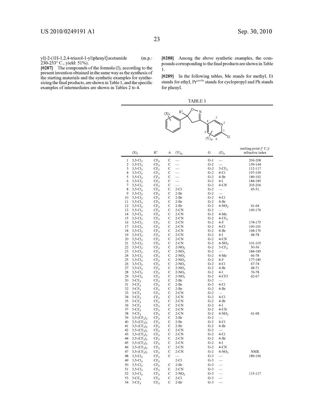 N-Methyl benzamide derivatives - diagram, schematic, and image 24