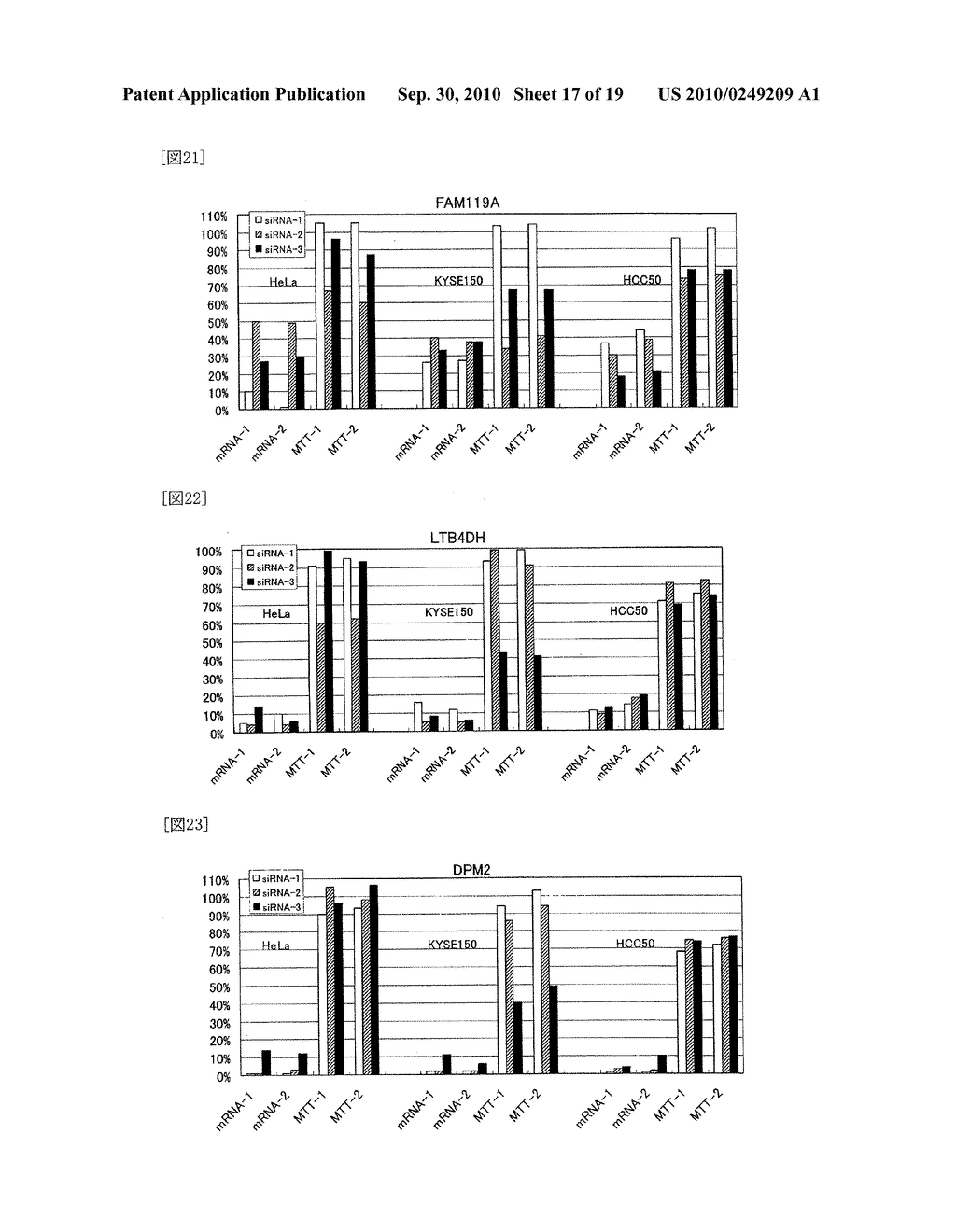 GENE INVOLVED IN IMMORTALIZATION OF HUMAN CANCER CELL AND USE THEREOF - diagram, schematic, and image 18