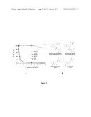 Methods and compositions for modulating glutamate dehydrogenase diagram and image