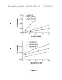 Methods and compositions for modulating glutamate dehydrogenase diagram and image