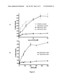 Methods and compositions for modulating glutamate dehydrogenase diagram and image