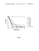 Methods and compositions for modulating glutamate dehydrogenase diagram and image