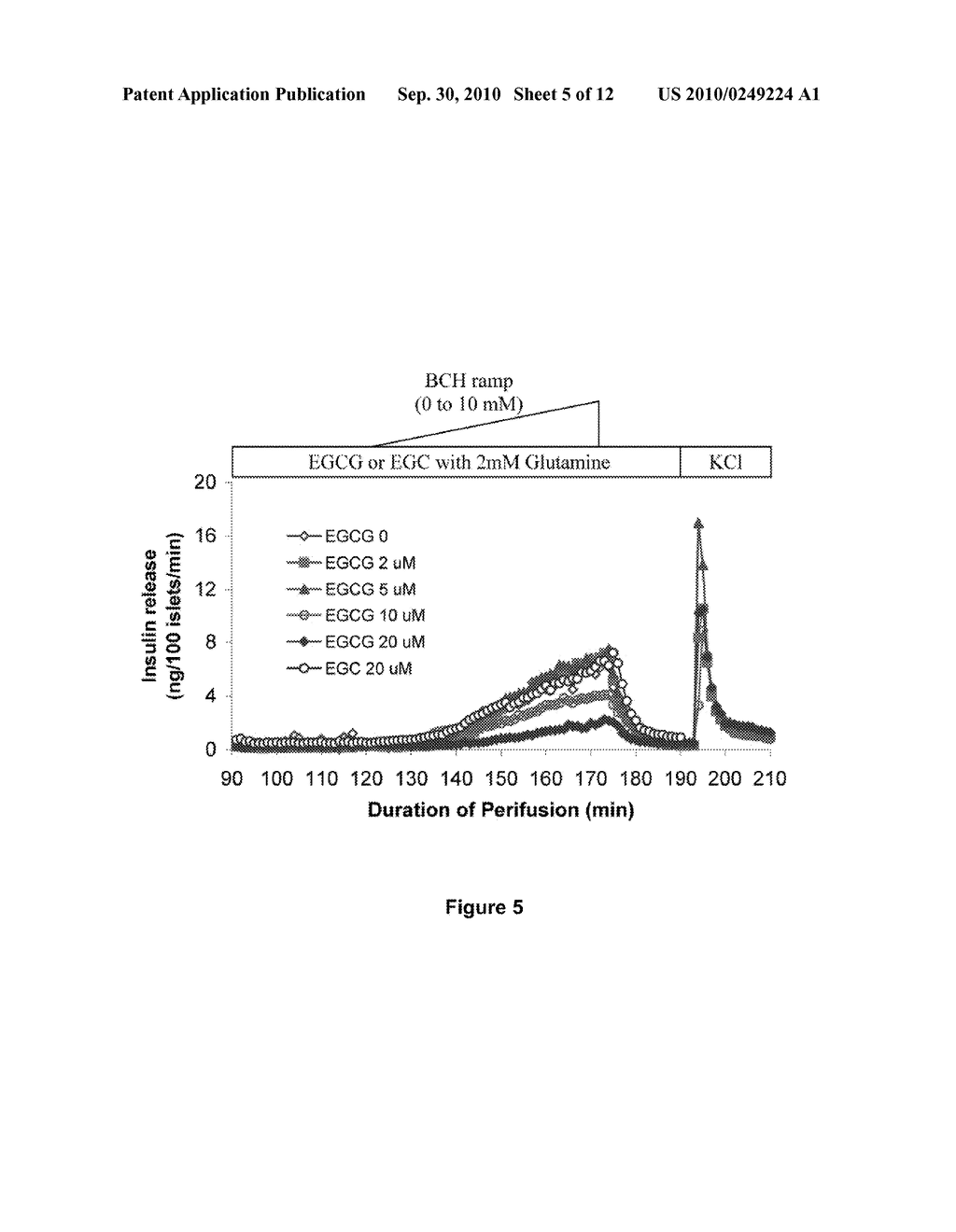 Methods and compositions for modulating glutamate dehydrogenase - diagram, schematic, and image 06