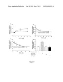 Methods and compositions for modulating glutamate dehydrogenase diagram and image