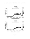 Methods and compositions for modulating glutamate dehydrogenase diagram and image