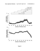 Methods and compositions for modulating glutamate dehydrogenase diagram and image