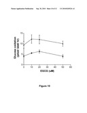 Methods and compositions for modulating glutamate dehydrogenase diagram and image