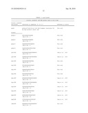 METHODS OF REDUCING VIRULENCE IN BACTERIA diagram and image