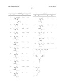 Novel Polymers diagram and image