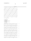 Botulinum neurotoxin a receptor and the use thereof diagram and image