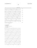 Botulinum neurotoxin a receptor and the use thereof diagram and image