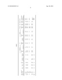 Process for producing acrolein and acrylic acid diagram and image