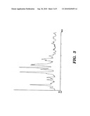 Formoterol Tartrate Process and Polymorph diagram and image