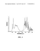 Formoterol Tartrate Process and Polymorph diagram and image