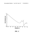 Formoterol Tartrate Process and Polymorph diagram and image