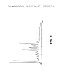 Formoterol Tartrate Process and Polymorph diagram and image