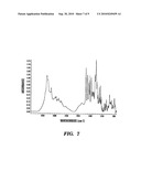 Formoterol Tartrate Process and Polymorph diagram and image