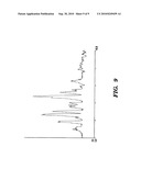 Formoterol Tartrate Process and Polymorph diagram and image