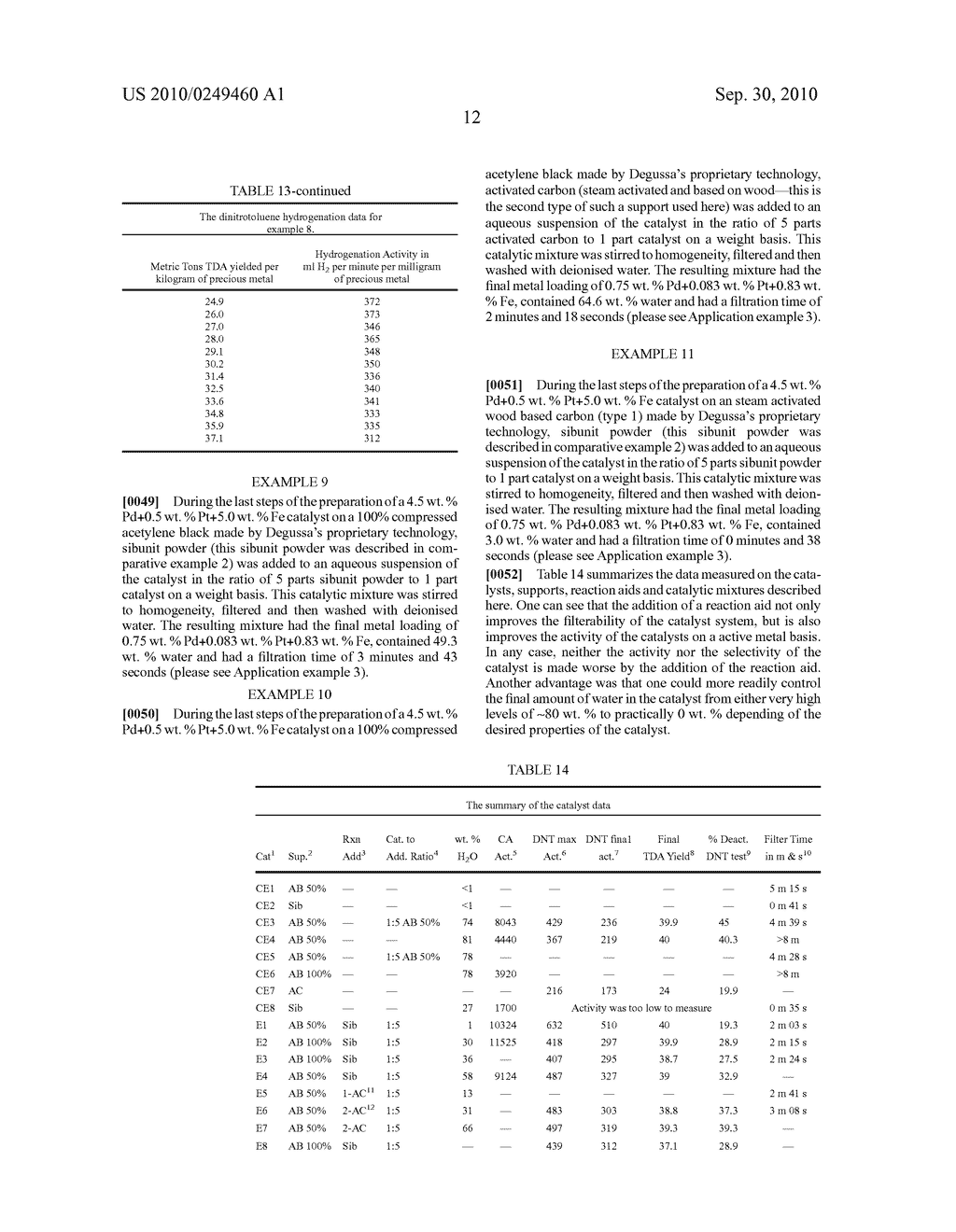 Fast Filtering Powder Catalytic Mixtures - diagram, schematic, and image 16