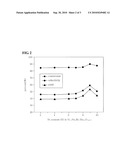 METHOD OF PREPARING MULTICOMPONENT BISMUTH MOLYBDATE CATALYSTS COMPRISING FOUR METAL COMPONENTS AND METHOD OF PREPARING 1,3-BUTADIENE USING SAID CATALYSTS diagram and image