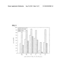 METHOD OF PREPARING MULTICOMPONENT BISMUTH MOLYBDATE CATALYSTS COMPRISING FOUR METAL COMPONENTS AND METHOD OF PREPARING 1,3-BUTADIENE USING SAID CATALYSTS diagram and image